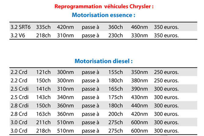Reprogrammation Chrysler