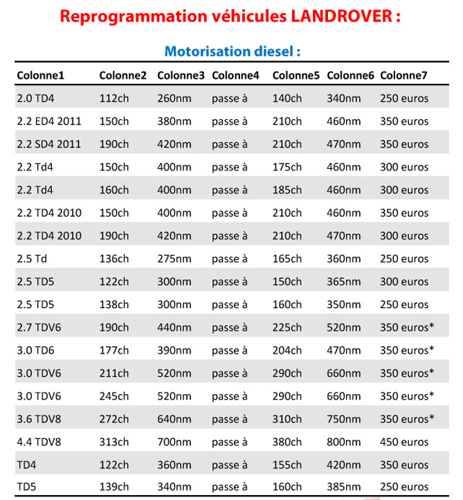 Reprogrammation Landrover